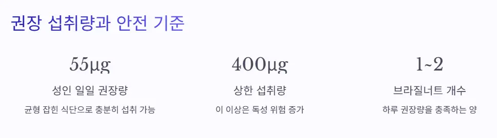 권장 섭취량