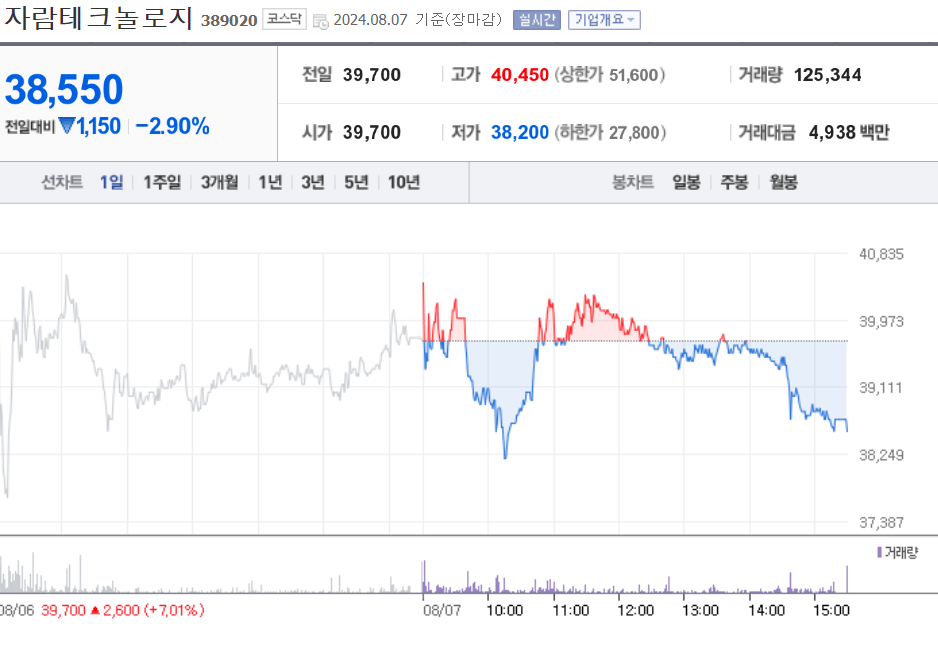 자람테크놀로지