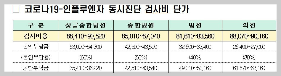 독감검사비용