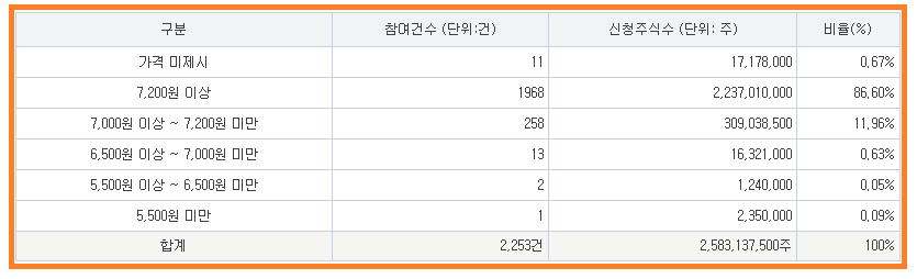 하이젠알앤엠 수요예측