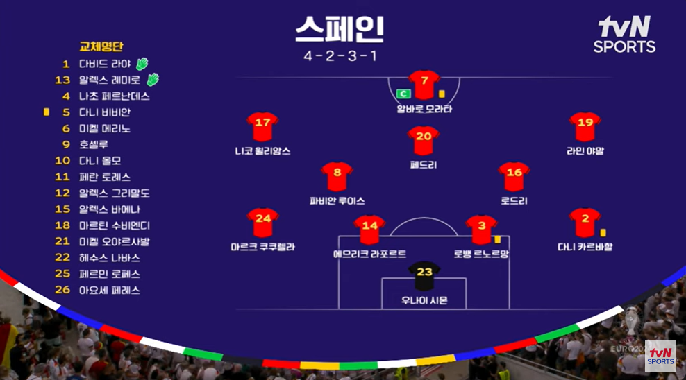 스페인 vs. 독일 : 토니 크로스의 유로 마지막 경기