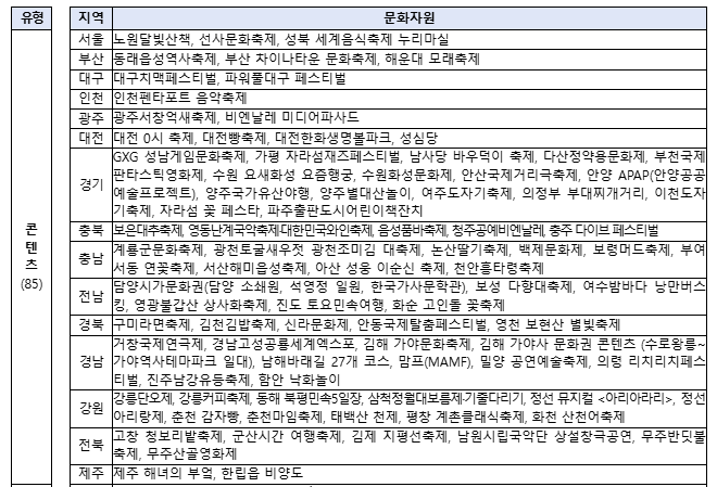 로컬100 국민투표, 지금 참여하세요 (출처: 문화체육관광부)