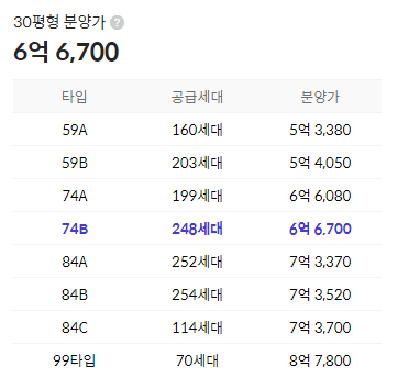 왕길역로열파크씨티푸르지오입지모집공고분양가모델하우스