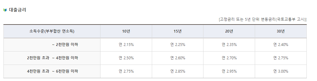 대출금리
