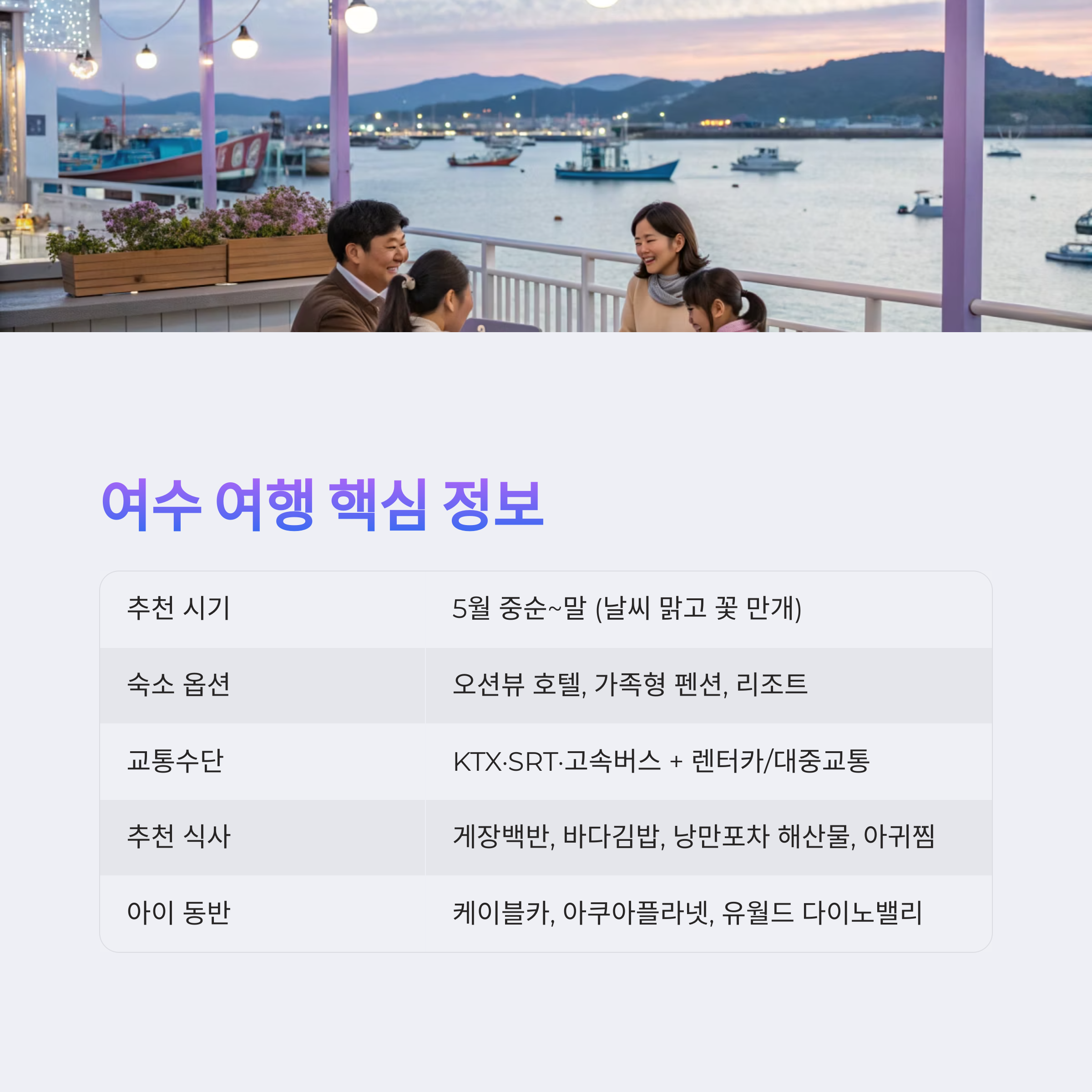 여수 여행 핵심 정보