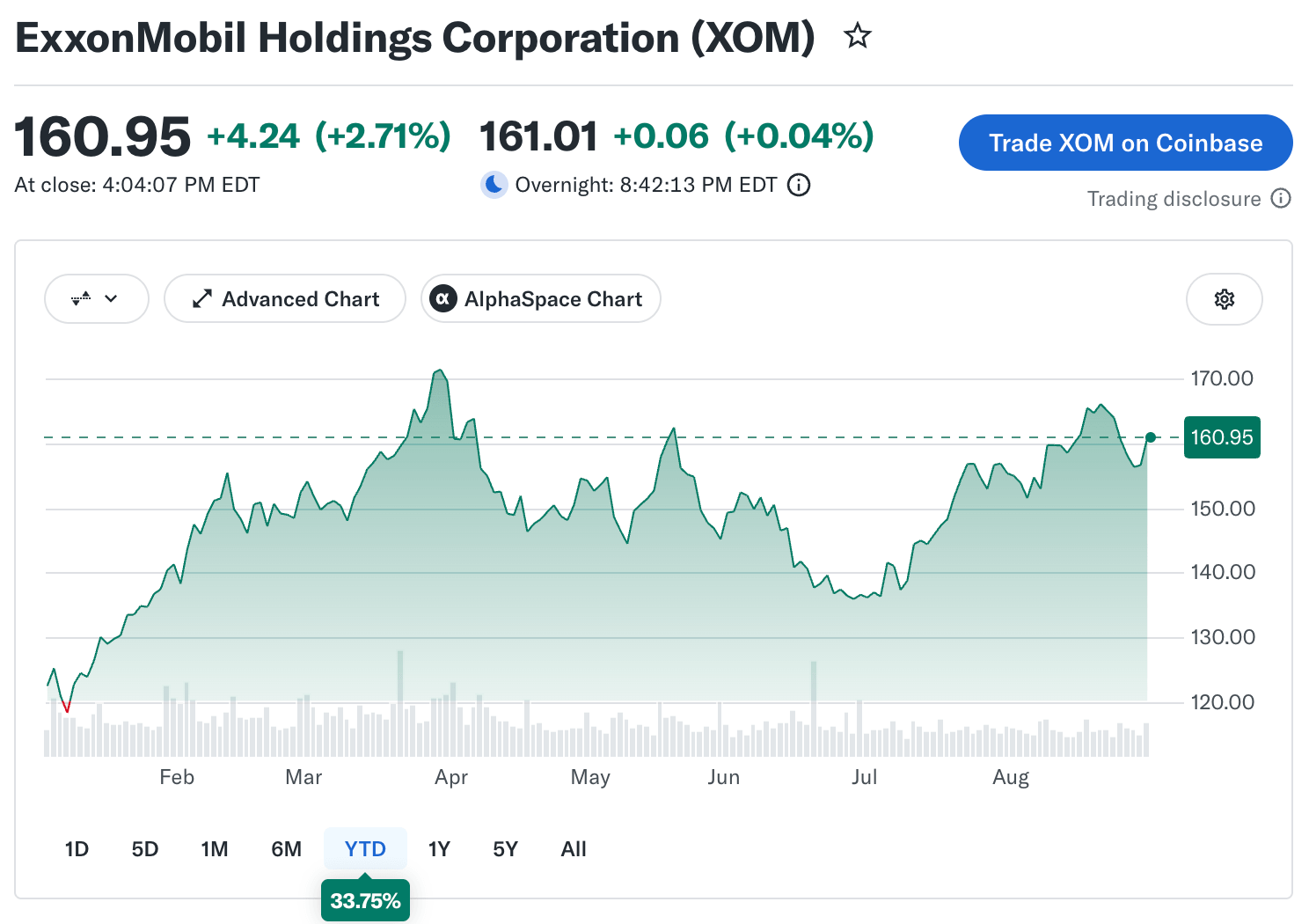 ExxonMobil