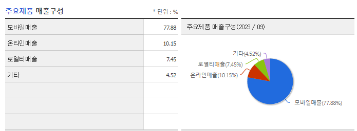 위메이드맥스_주요제품