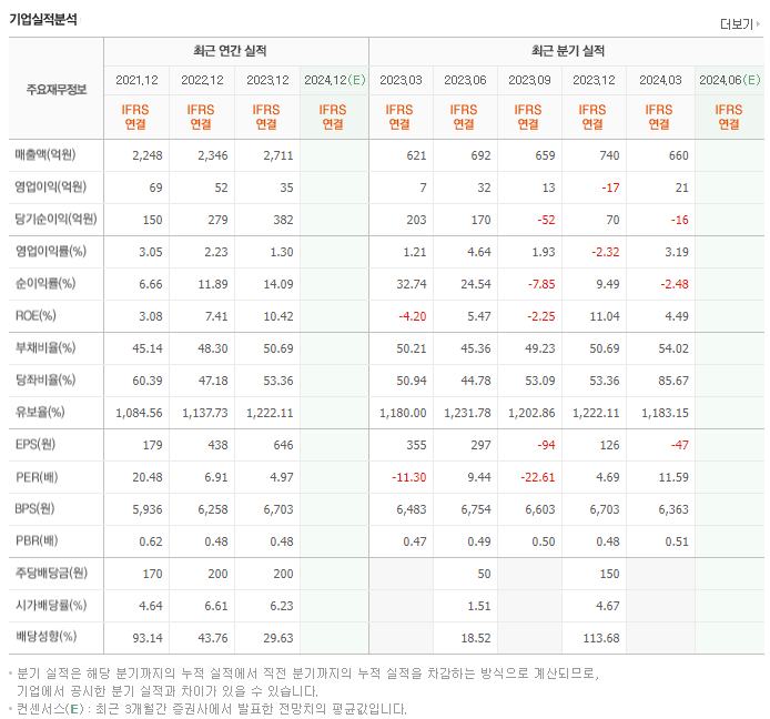 진양홀딩스_실적