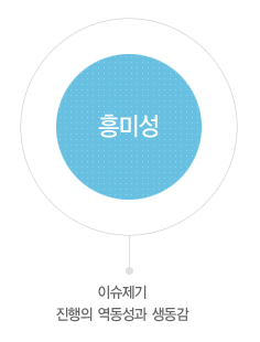 대선 토론