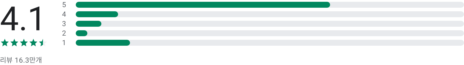 당근마켓, 당근 - 당신 근처의 지역 생활 커뮤니티