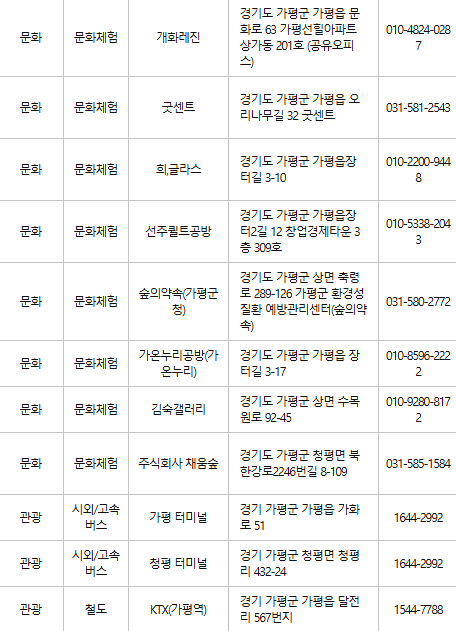 가평 문화누리카드 사용처