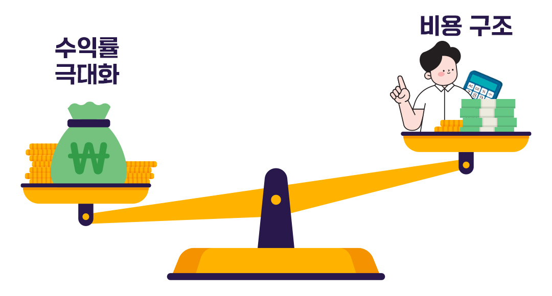 #저울 위에 놓여 있는 수익률 극대화와 비용 구조. 수익률 극대화가 더 무겁다.