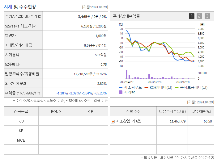 사조씨푸드_기업개요
