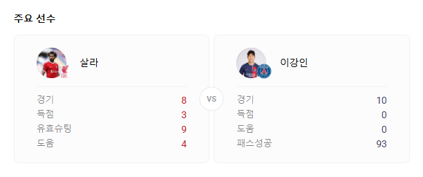 2025년 3월 12일 리버풀 파리 생제르맹