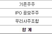 유통가능 비율 및 수량