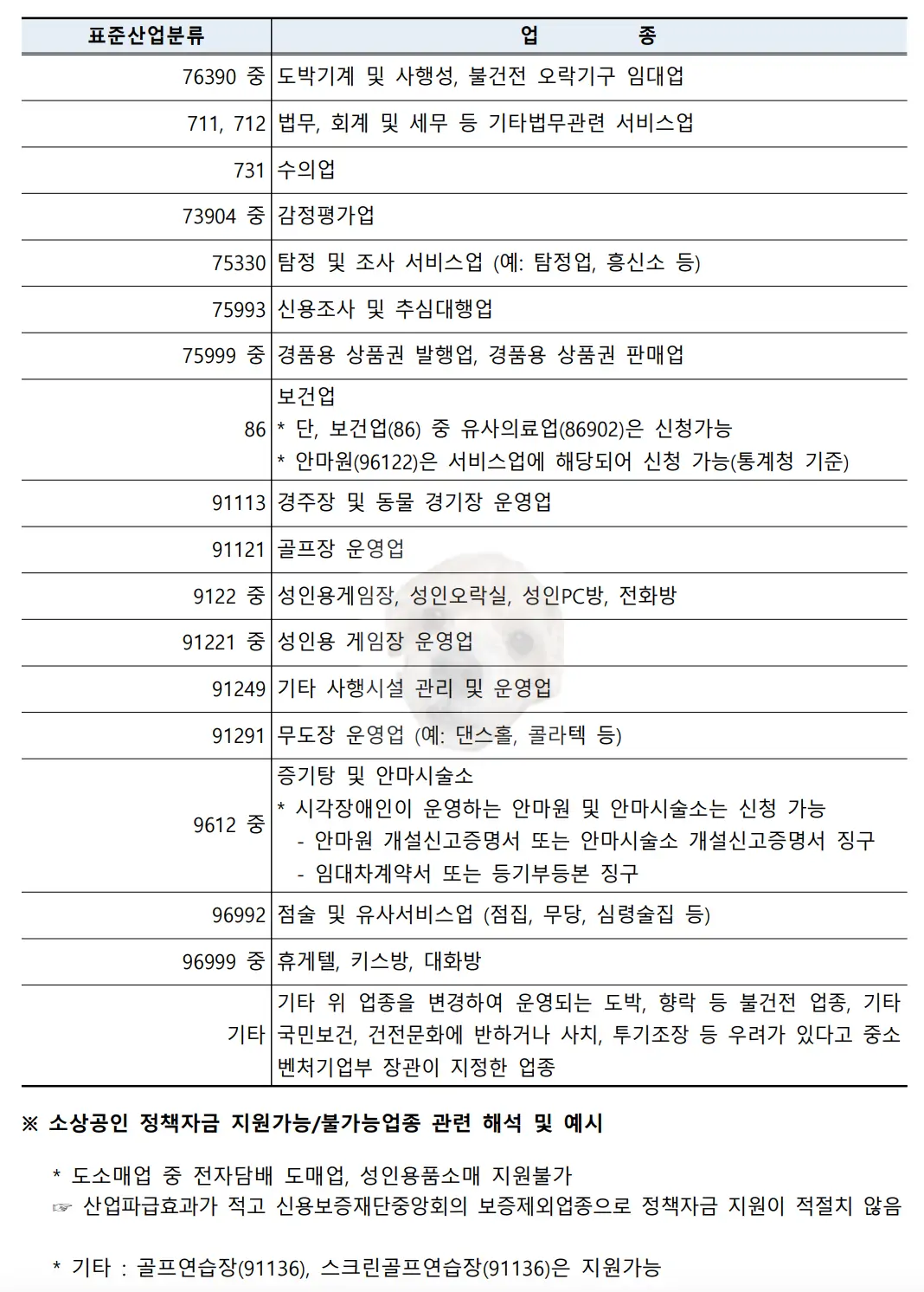 상생소비복권 제외 대상2