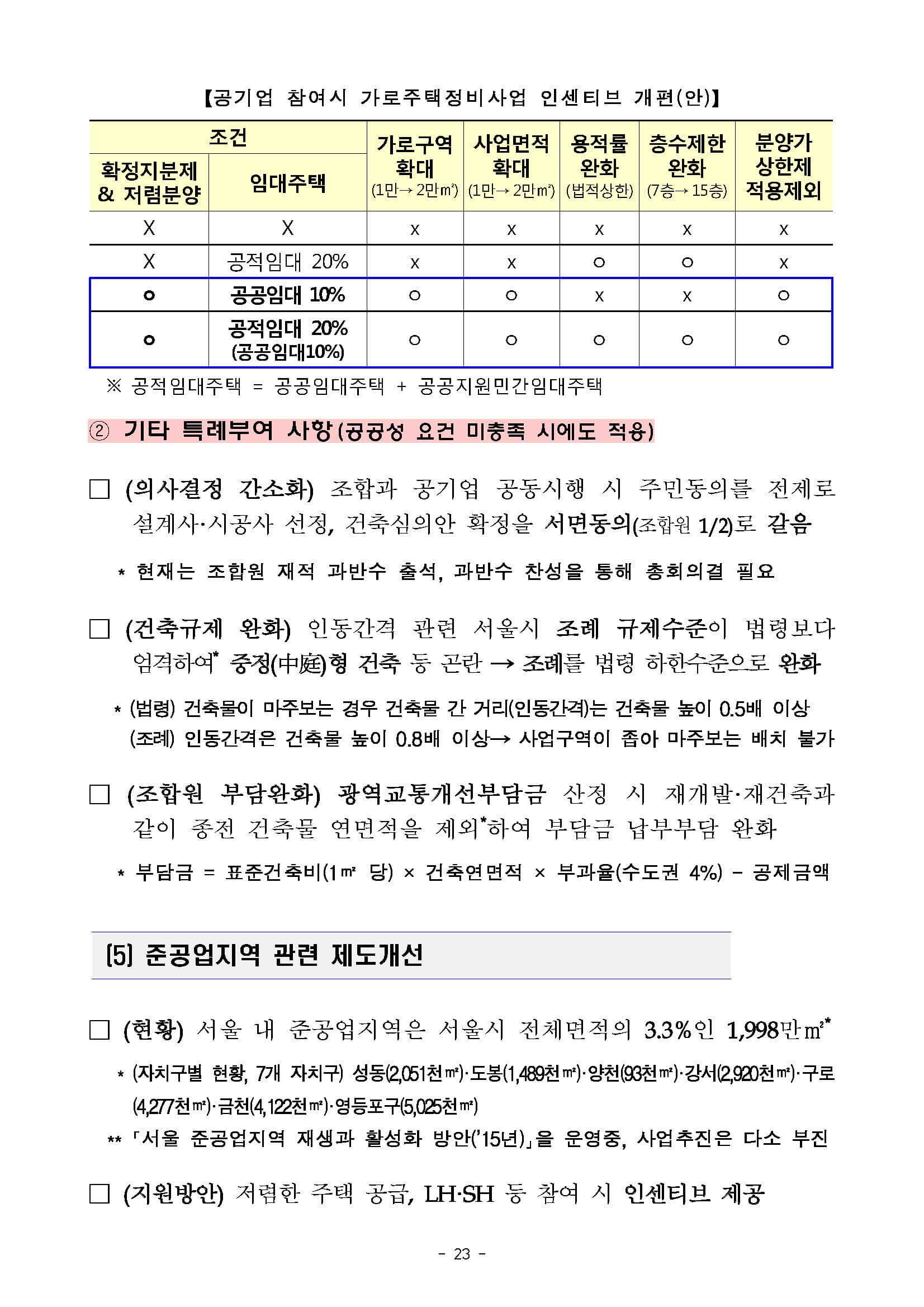 2019.12.16 국토부 보도자료23