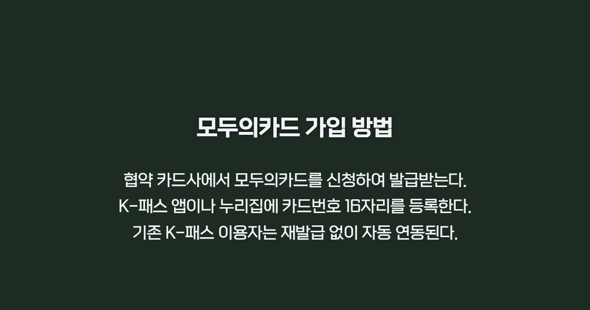 모두의카드 발급 및 K패스 등록 방법 카드뉴스