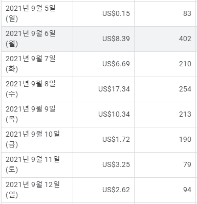 애드센스수익