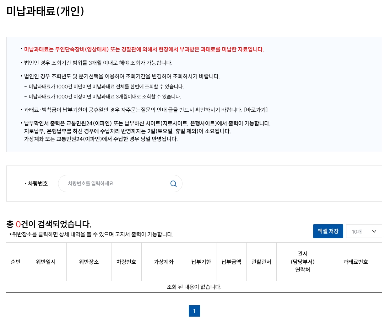 미납과태료