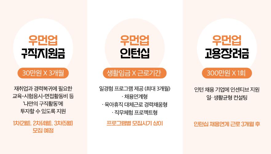 경력단절여성 지원금 신청방법