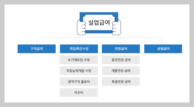 실업급여 신청&#44; 절차 및 사업자 등록증 3분 총정리