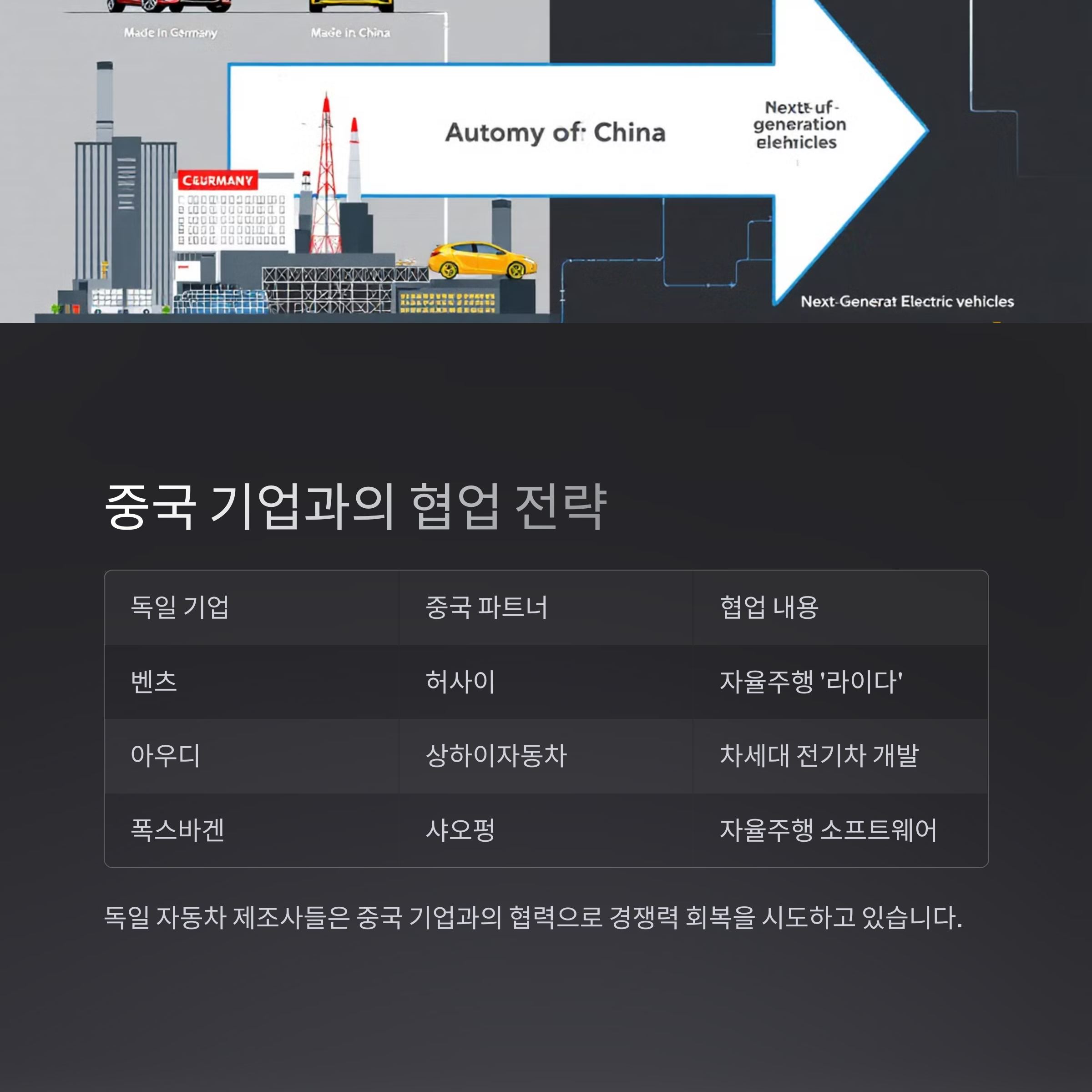 독일 자동차 제조업체들은 중국 현지 기업들과 적극적인 협업을 추진