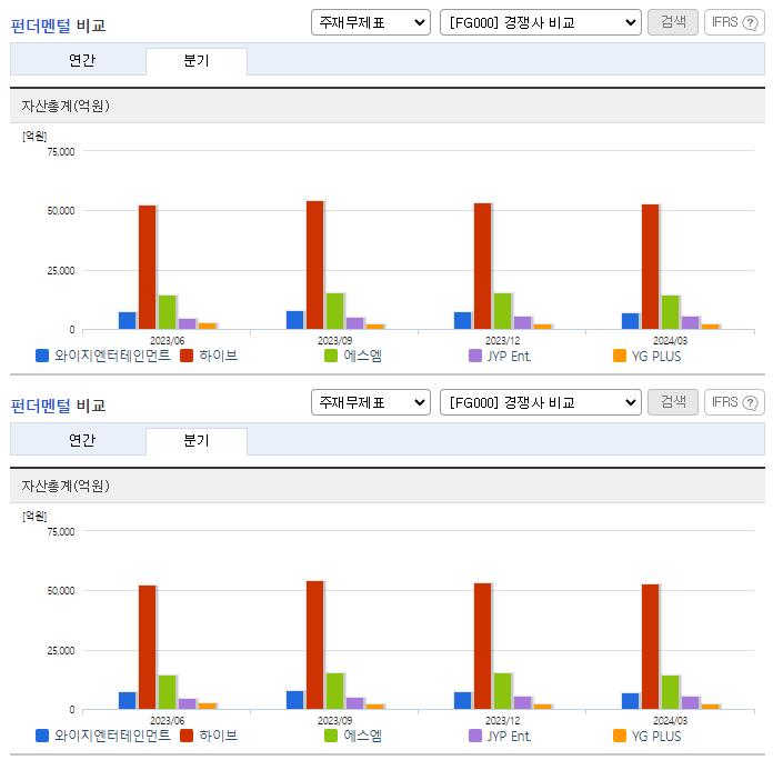 와이지엔터테인먼트_업종분석