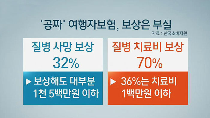 해외 골프 투어 여행자보험