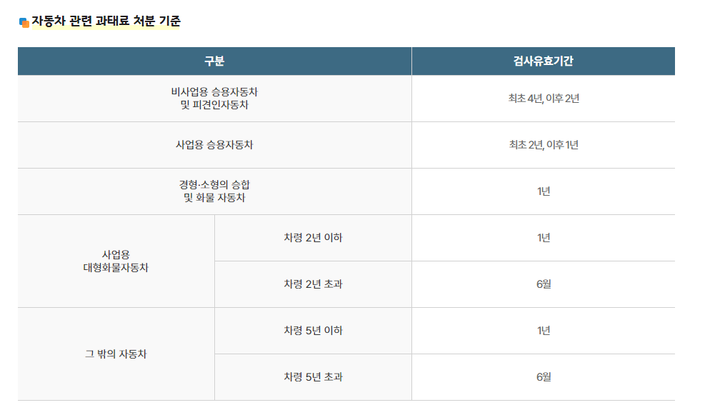 자동차 정기검사 기간 조회