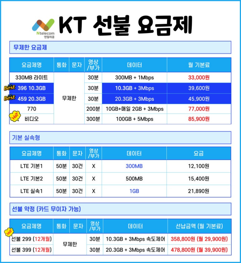 앤텔레콤-KT-선불-요금제표