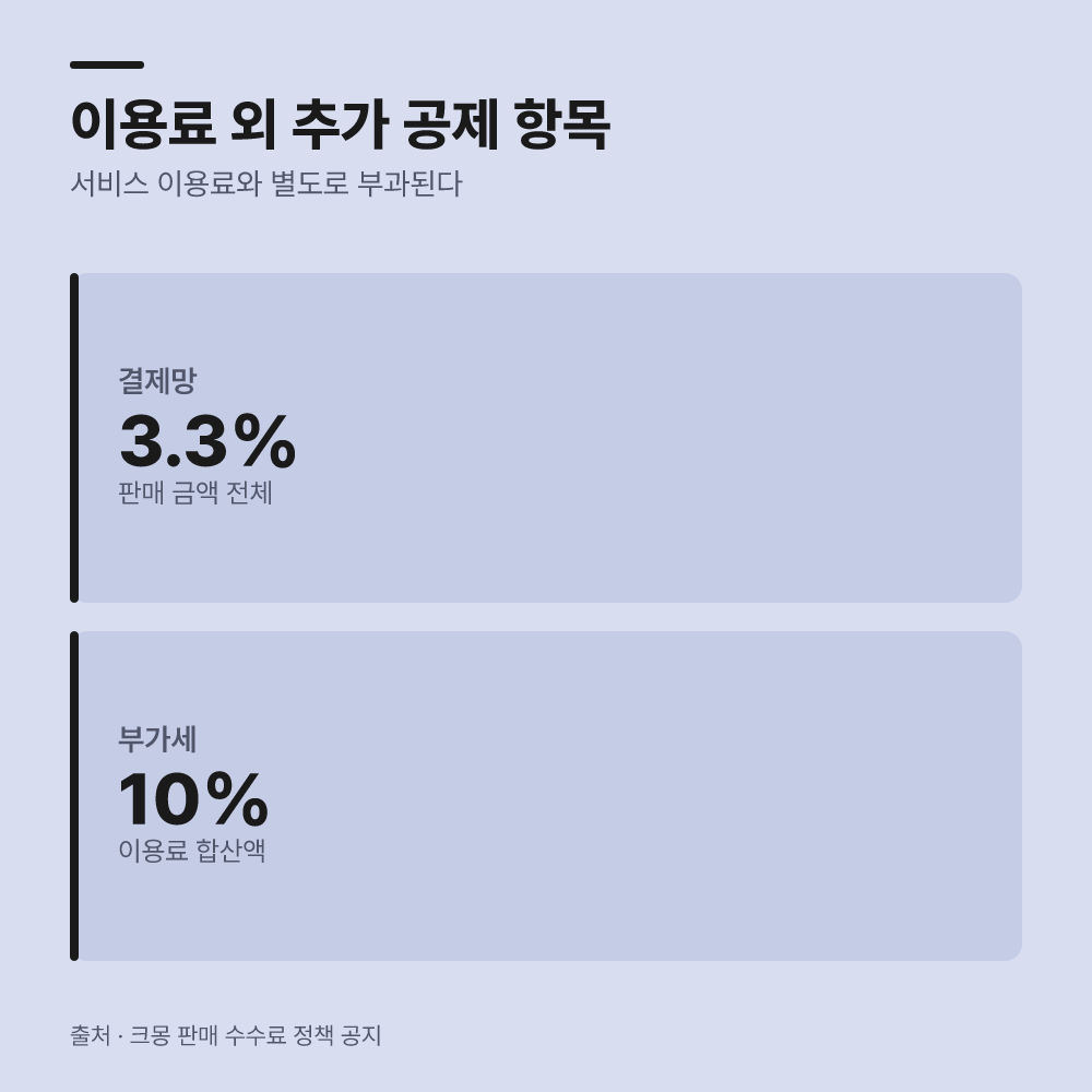결제망 이용료와 부가가치세 추가 반영 방식