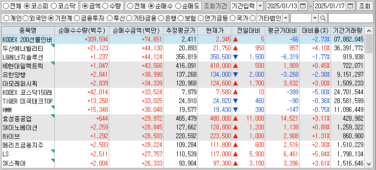 주간 코스피 기관 순매수