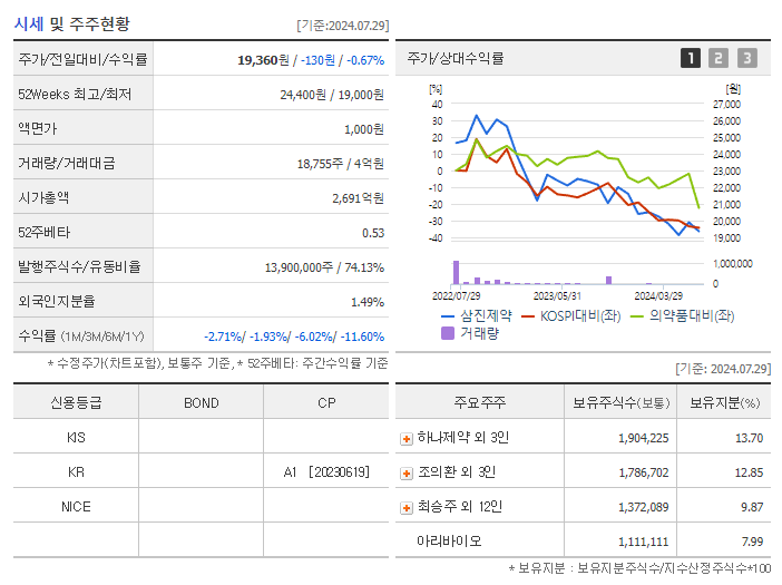 삼진제약_기업개요
