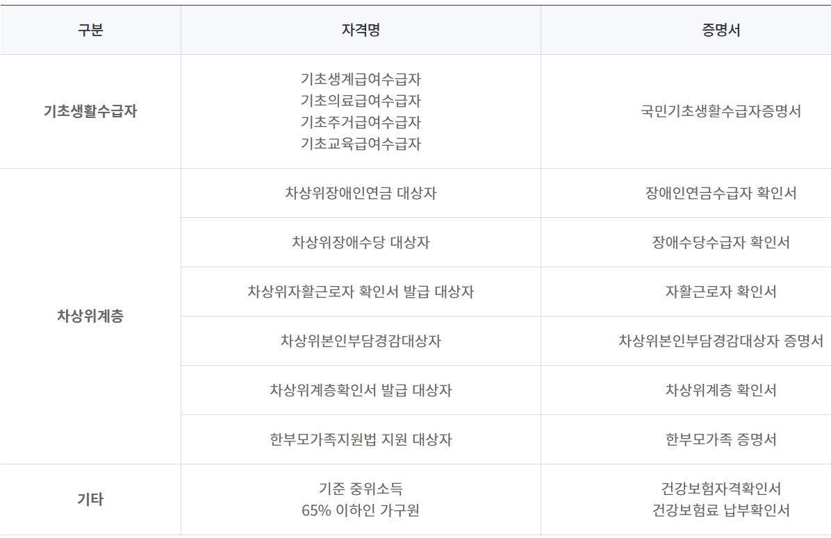 평생교육바우처 신청
