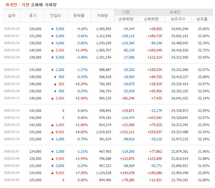 삼성전기 주가