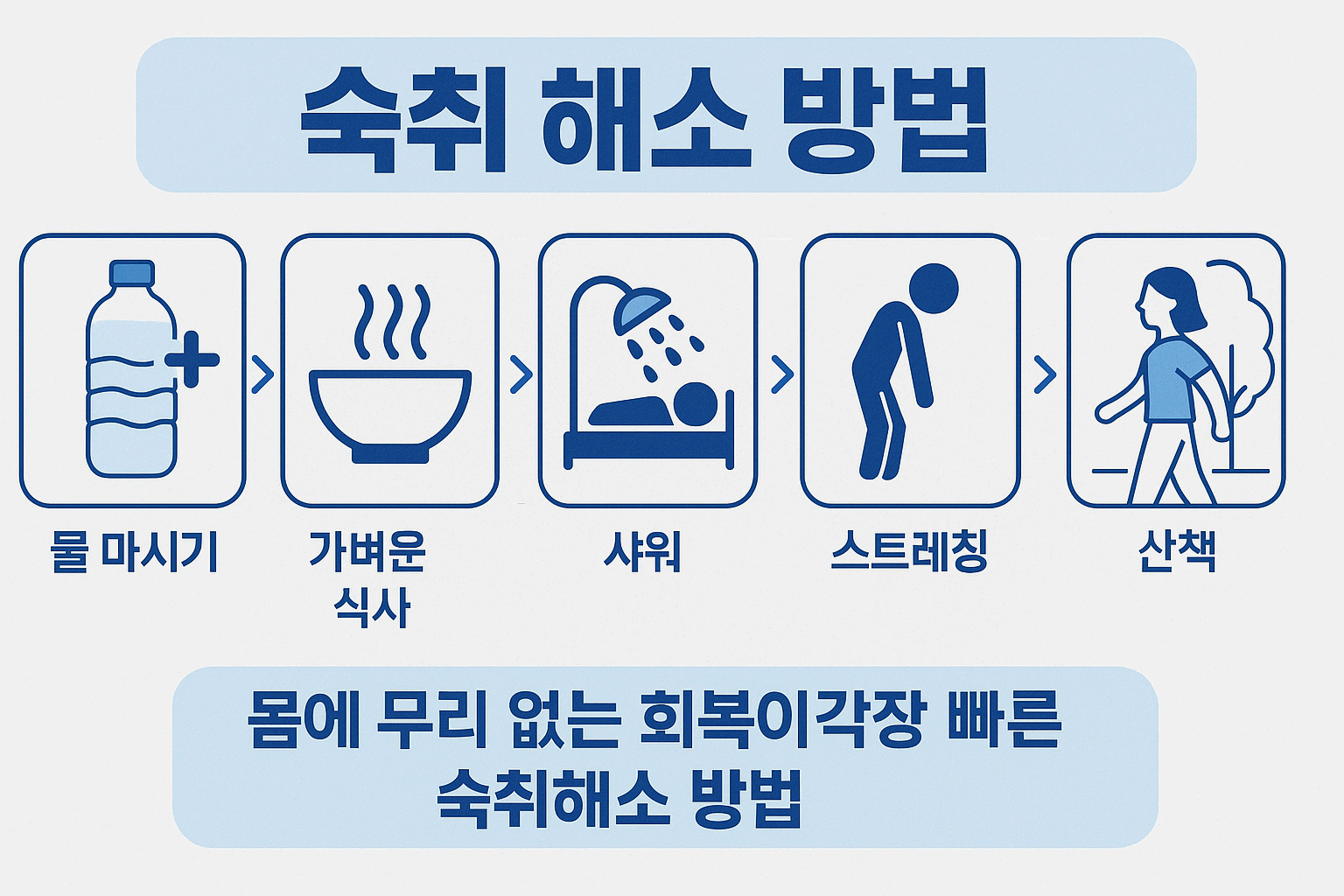 도움되는 이유