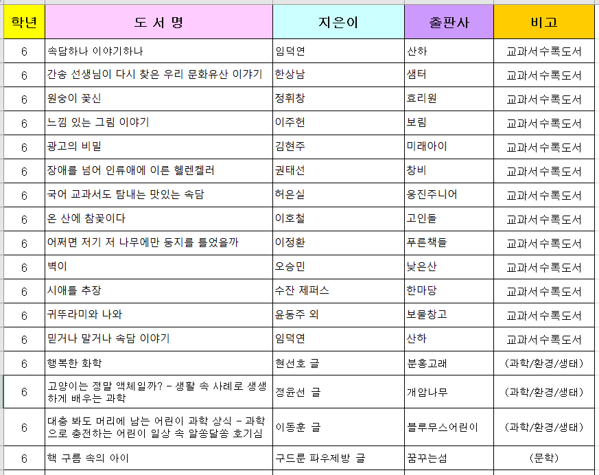 초등 6학년 추천도서 목록 1