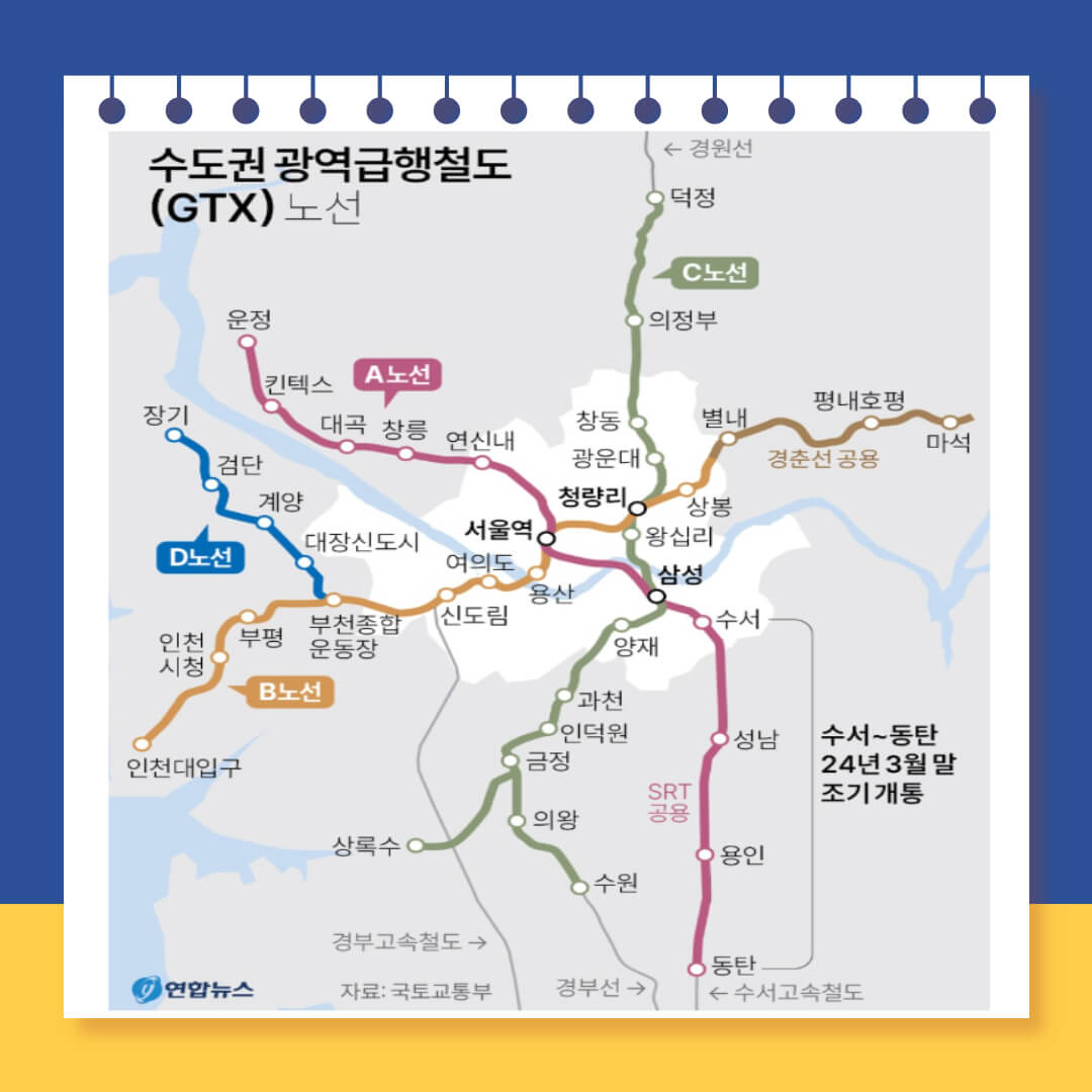 GTX A 노선 개통 부동산 전망