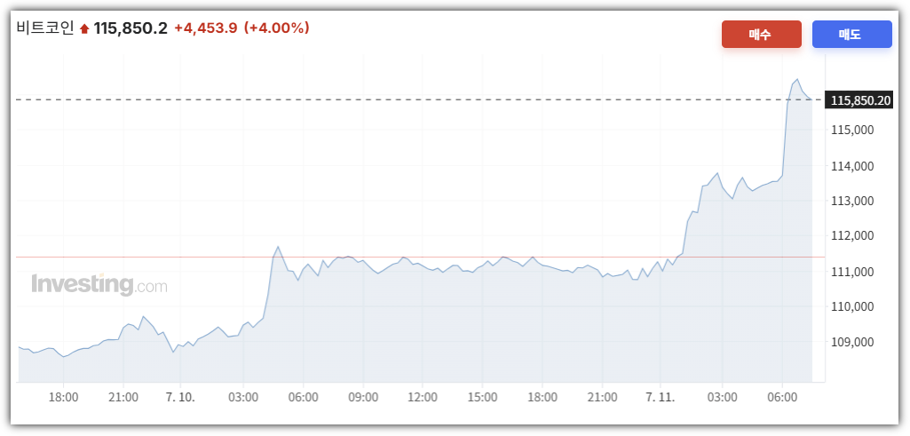 비트코인 현재 시세