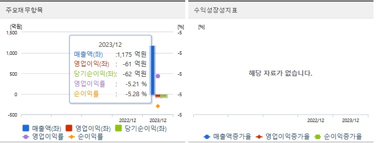 이수스페셜티케미컬 재무지표