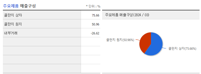 신대양제지_주요제품