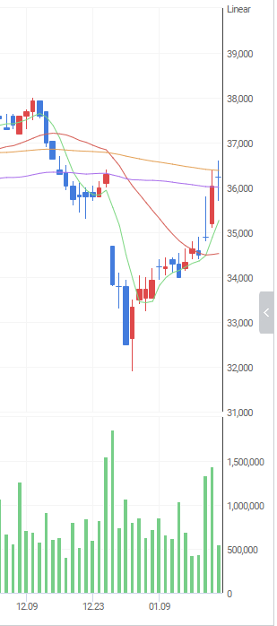 KT-์ฃผ๊ฐ์ฐจํธ-ํ-๋ค์์ฆ๊ถ