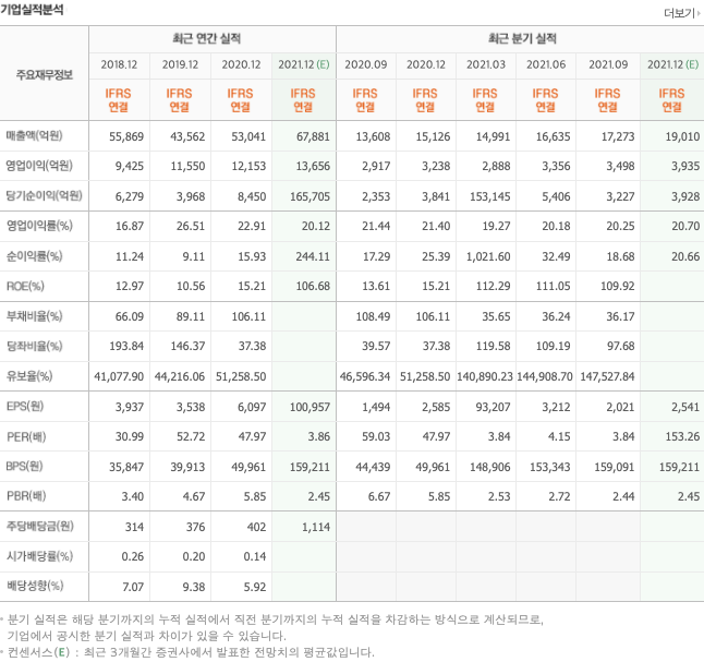 원스토어-관련주-대장주