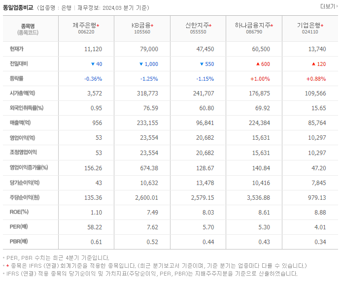 제주은행_동종업비교자료