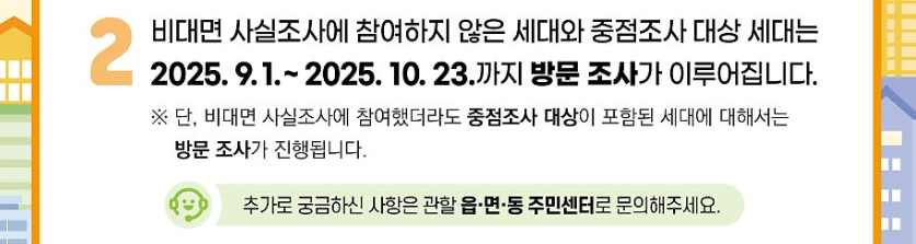 방문 조사 절차