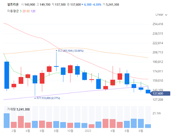 바이오시밀러관련주대장주수혜주TOP5_셀트리온