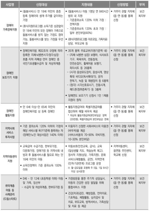 차상위계층 돌봄지원3