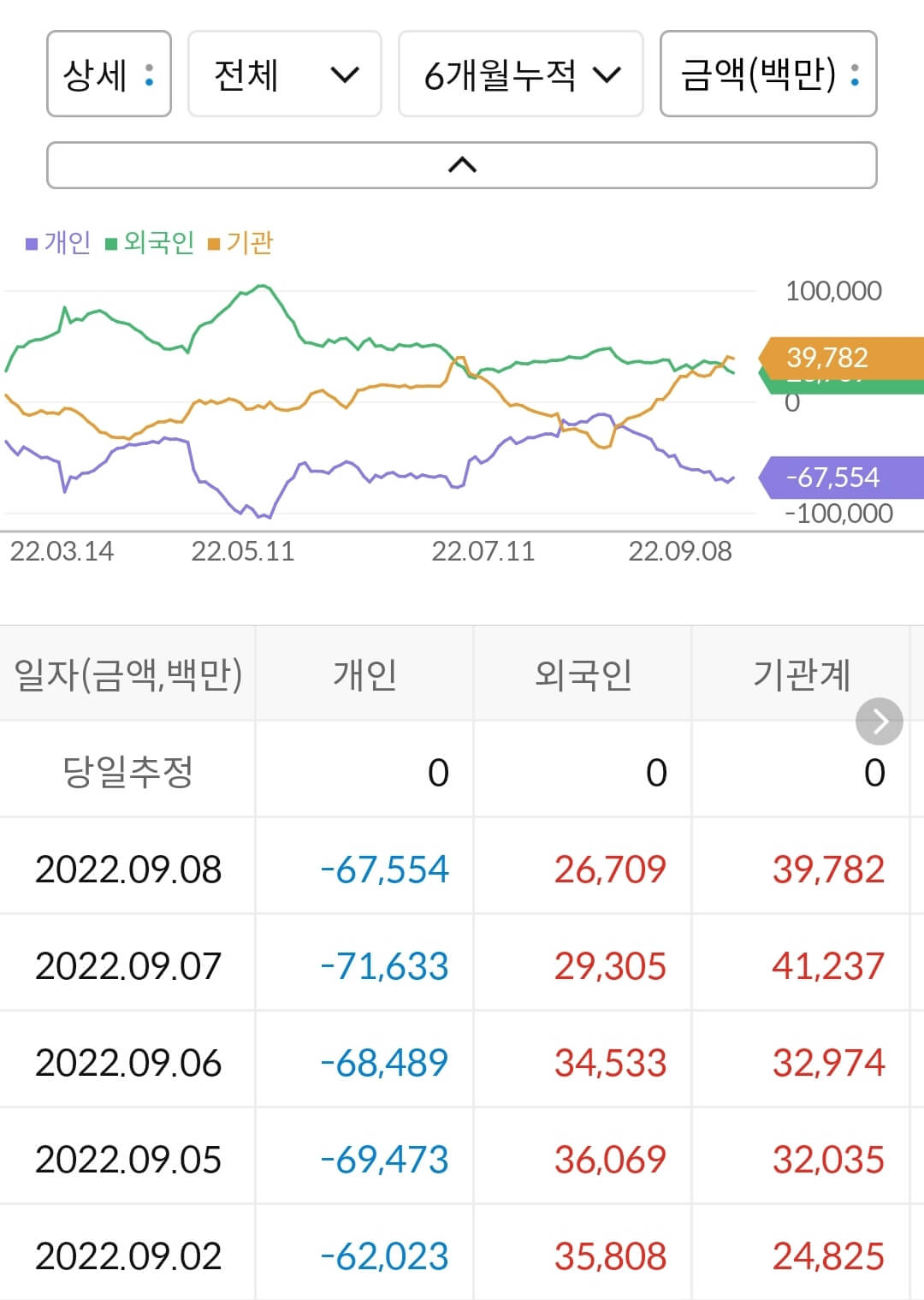 삼성엔지니어링 누적 수급