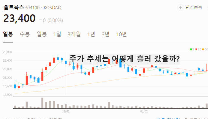 AI 챗봇 관련주 대장주 테마주 TOP7